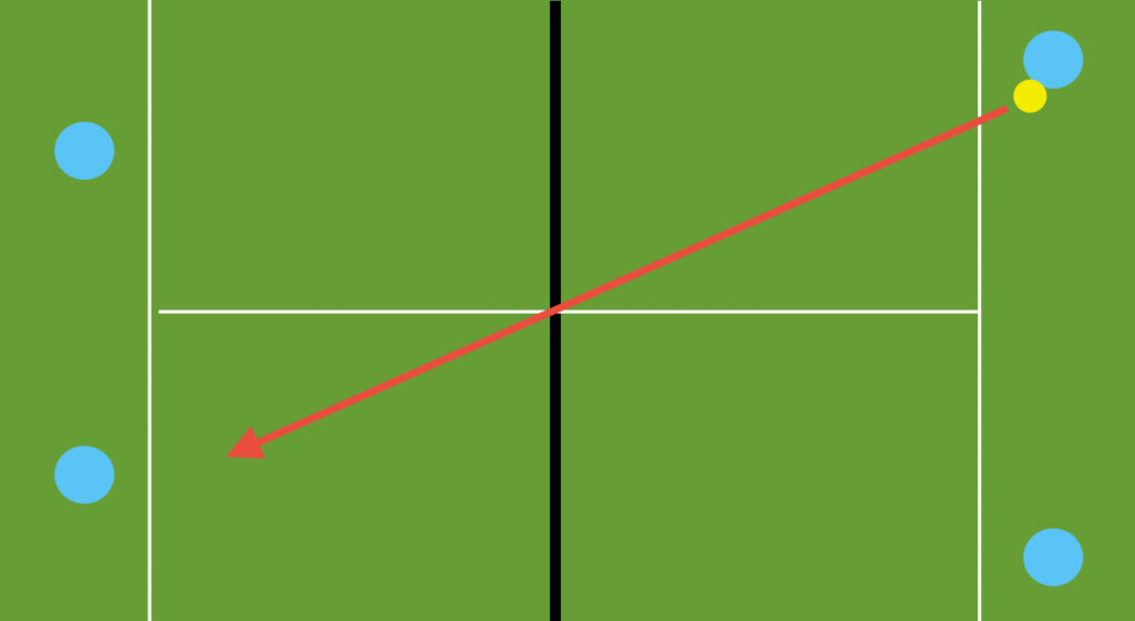 Aufschlag